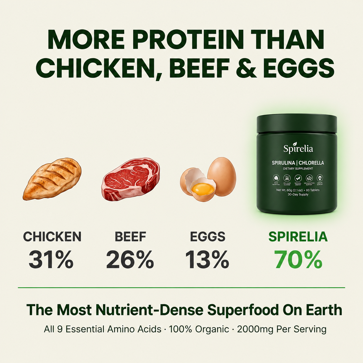 Spirulina & Chlorella Tablets — The Most Protein-Rich Superfood On Earth | 70% Pure Protein