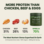 Spirulina & Chlorella Tablets — The Most Protein-Rich Superfood On Earth | 70% Pure Protein