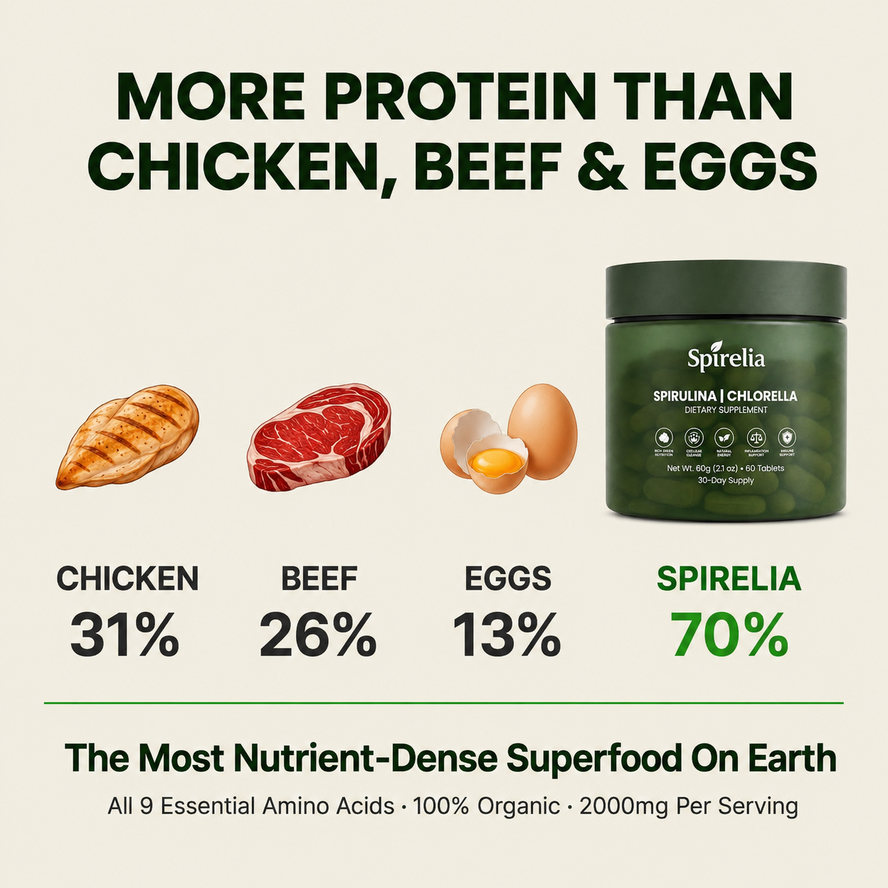 Spirulina & Chlorella Tablets — The Most Protein-Rich Superfood On Earth | 70% Pure Protein