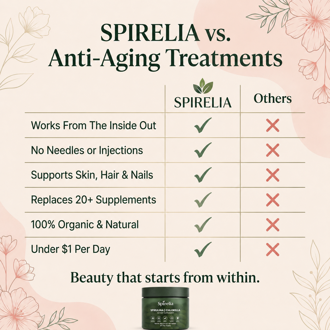 Spirulina & Chlorella Tablets — No Botox. No Fillers. No $2M Protocol. Just Results.